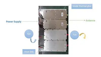 Mga Tip para sa Pagsubok at Pag-install ng Drone Jammer